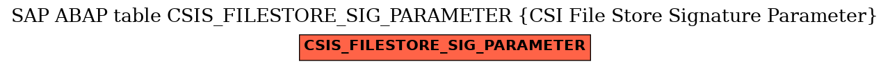 E-R Diagram for table CSIS_FILESTORE_SIG_PARAMETER (CSI File Store Signature Parameter)