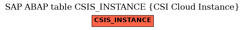 E-R Diagram for table CSIS_INSTANCE (CSI Cloud Instance)