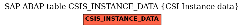 E-R Diagram for table CSIS_INSTANCE_DATA (CSI Instance data)