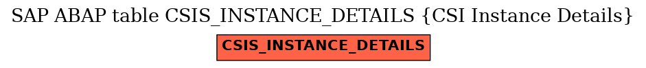 E-R Diagram for table CSIS_INSTANCE_DETAILS (CSI Instance Details)