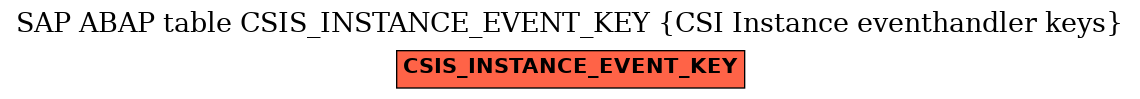 E-R Diagram for table CSIS_INSTANCE_EVENT_KEY (CSI Instance eventhandler keys)