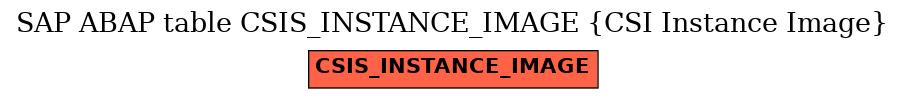 E-R Diagram for table CSIS_INSTANCE_IMAGE (CSI Instance Image)