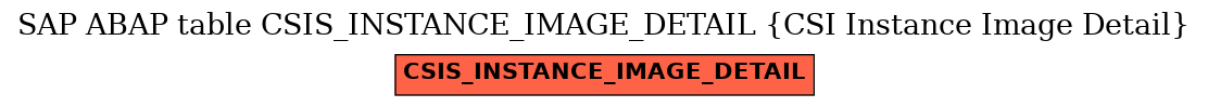 E-R Diagram for table CSIS_INSTANCE_IMAGE_DETAIL (CSI Instance Image Detail)