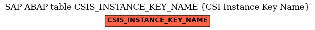 E-R Diagram for table CSIS_INSTANCE_KEY_NAME (CSI Instance Key Name)