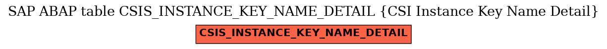 E-R Diagram for table CSIS_INSTANCE_KEY_NAME_DETAIL (CSI Instance Key Name Detail)