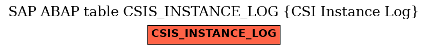 E-R Diagram for table CSIS_INSTANCE_LOG (CSI Instance Log)