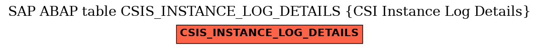 E-R Diagram for table CSIS_INSTANCE_LOG_DETAILS (CSI Instance Log Details)