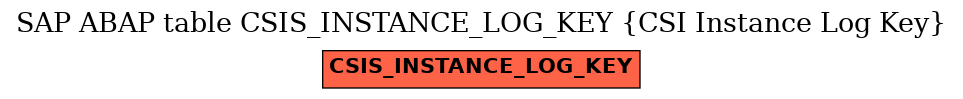 E-R Diagram for table CSIS_INSTANCE_LOG_KEY (CSI Instance Log Key)