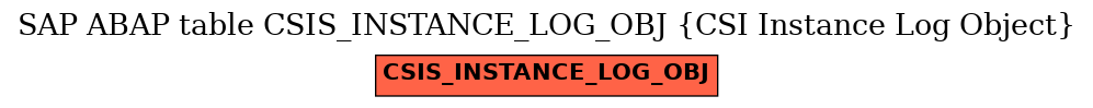 E-R Diagram for table CSIS_INSTANCE_LOG_OBJ (CSI Instance Log Object)