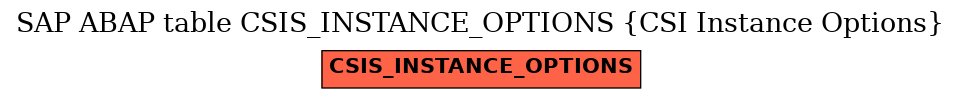 E-R Diagram for table CSIS_INSTANCE_OPTIONS (CSI Instance Options)