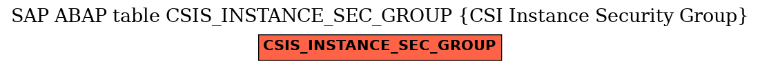 E-R Diagram for table CSIS_INSTANCE_SEC_GROUP (CSI Instance Security Group)