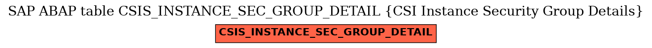 E-R Diagram for table CSIS_INSTANCE_SEC_GROUP_DETAIL (CSI Instance Security Group Details)