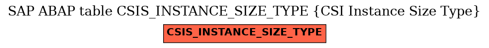 E-R Diagram for table CSIS_INSTANCE_SIZE_TYPE (CSI Instance Size Type)