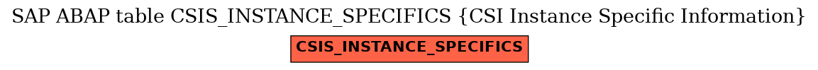 E-R Diagram for table CSIS_INSTANCE_SPECIFICS (CSI Instance Specific Information)