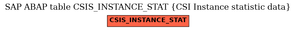 E-R Diagram for table CSIS_INSTANCE_STAT (CSI Instance statistic data)