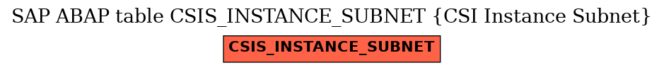 E-R Diagram for table CSIS_INSTANCE_SUBNET (CSI Instance Subnet)