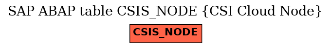 E-R Diagram for table CSIS_NODE (CSI Cloud Node)