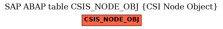 E-R Diagram for table CSIS_NODE_OBJ (CSI Node Object)