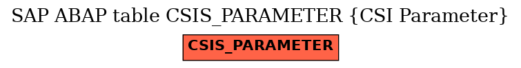 E-R Diagram for table CSIS_PARAMETER (CSI Parameter)