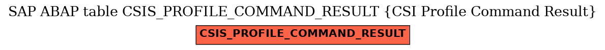 E-R Diagram for table CSIS_PROFILE_COMMAND_RESULT (CSI Profile Command Result)