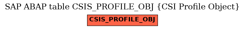 E-R Diagram for table CSIS_PROFILE_OBJ (CSI Profile Object)