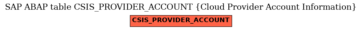 E-R Diagram for table CSIS_PROVIDER_ACCOUNT (Cloud Provider Account Information)