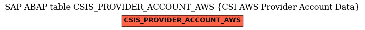 E-R Diagram for table CSIS_PROVIDER_ACCOUNT_AWS (CSI AWS Provider Account Data)