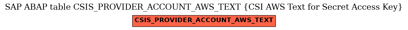 E-R Diagram for table CSIS_PROVIDER_ACCOUNT_AWS_TEXT (CSI AWS Text for Secret Access Key)