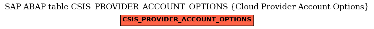 E-R Diagram for table CSIS_PROVIDER_ACCOUNT_OPTIONS (Cloud Provider Account Options)