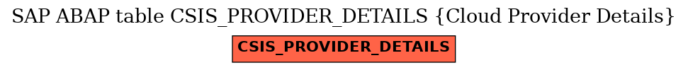 E-R Diagram for table CSIS_PROVIDER_DETAILS (Cloud Provider Details)