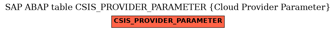 E-R Diagram for table CSIS_PROVIDER_PARAMETER (Cloud Provider Parameter)