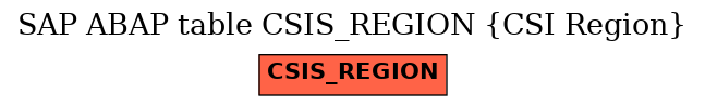 E-R Diagram for table CSIS_REGION (CSI Region)