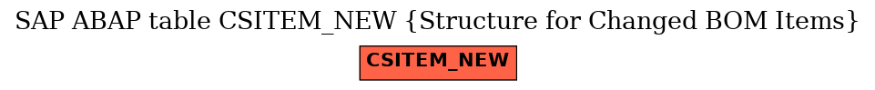 E-R Diagram for table CSITEM_NEW (Structure for Changed BOM Items)