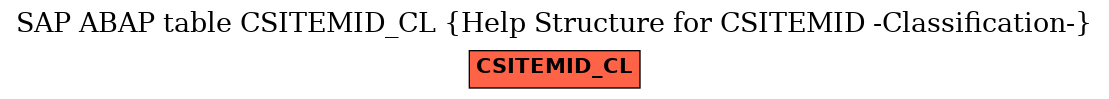 E-R Diagram for table CSITEMID_CL (Help Structure for CSITEMID -Classification-)