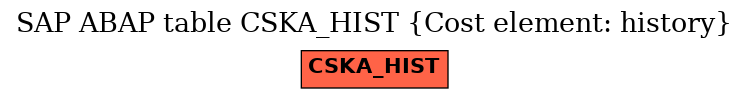E-R Diagram for table CSKA_HIST (Cost element: history)