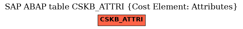 E-R Diagram for table CSKB_ATTRI (Cost Element: Attributes)