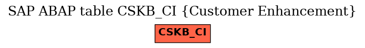 E-R Diagram for table CSKB_CI (Customer Enhancement)