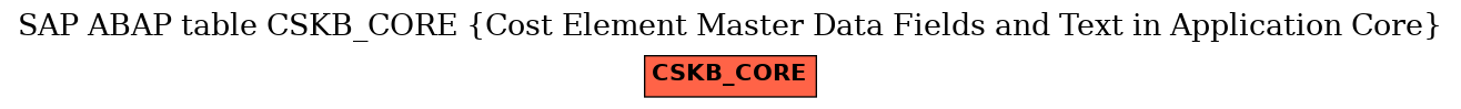 E-R Diagram for table CSKB_CORE (Cost Element Master Data Fields and Text in Application Core)