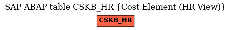E-R Diagram for table CSKB_HR (Cost Element (HR View))