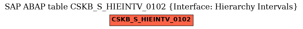 E-R Diagram for table CSKB_S_HIEINTV_0102 (Interface: Hierarchy Intervals)