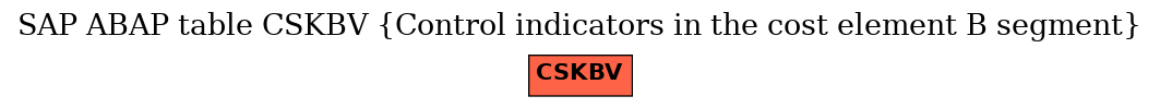 E-R Diagram for table CSKBV (Control indicators in the cost element B segment)