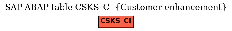 E-R Diagram for table CSKS_CI (Customer enhancement)