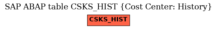 E-R Diagram for table CSKS_HIST (Cost Center: History)