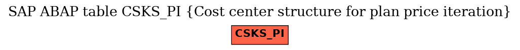 E-R Diagram for table CSKS_PI (Cost center structure for plan price iteration)