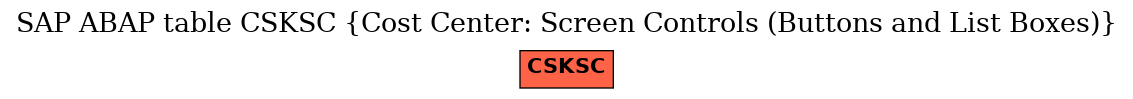 E-R Diagram for table CSKSC (Cost Center: Screen Controls (Buttons and List Boxes))