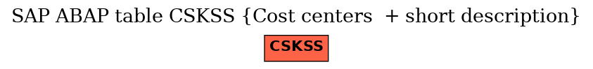 E-R Diagram for table CSKSS (Cost centers  + short description)