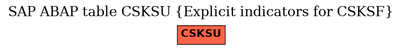 E-R Diagram for table CSKSU (Explicit indicators for CSKSF)