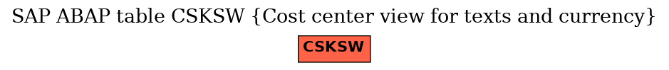 E-R Diagram for table CSKSW (Cost center view for texts and currency)