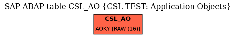 E-R Diagram for table CSL_AO (CSL TEST: Application Objects)