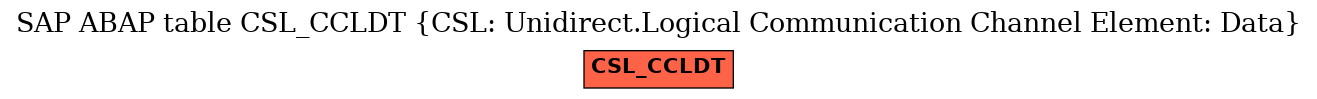 E-R Diagram for table CSL_CCLDT (CSL: Unidirect.Logical Communication Channel Element: Data)